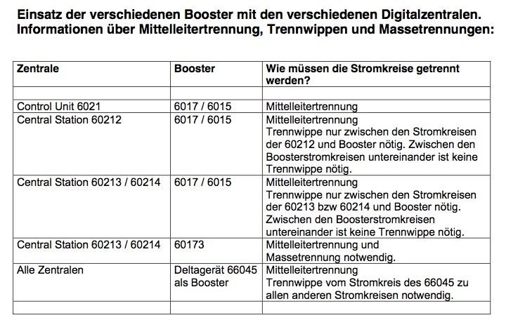 Stromkreistrennung